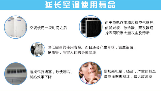 家用中央空调清洗一次多少钱