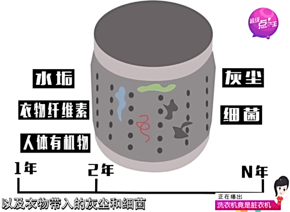 周羿均清洗波轮洗衣机