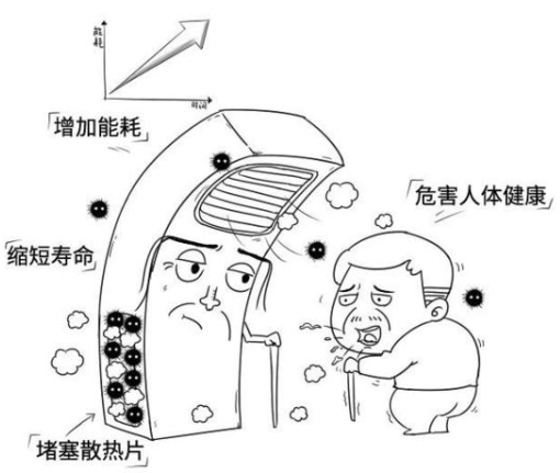 怎么清洗空调外机油污