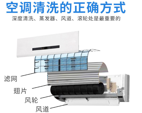 手把手教你清洗空调 你家空调定期清洗吗？