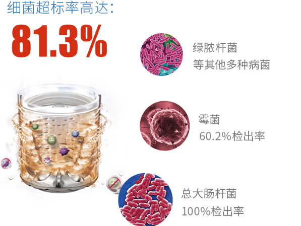 清洗洗衣机泡腾片在哪里可以买到