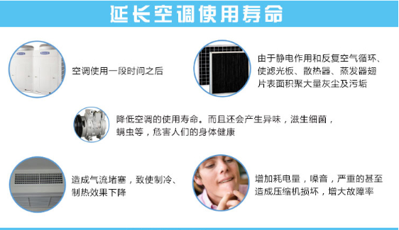 清洗中央空调过滤网的步骤