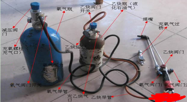 空调维修必备工具与使用方法