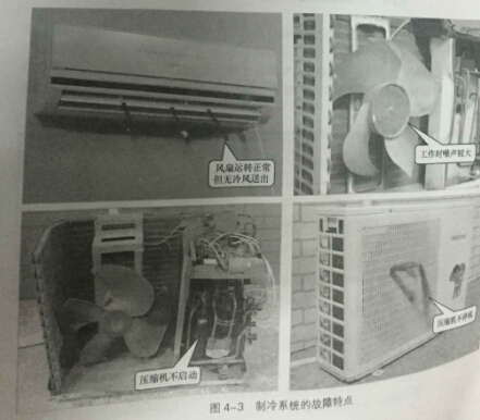 空调制冷突然变制热怎么办