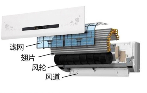 集中空调清洗怎么进行？价格贵吗？