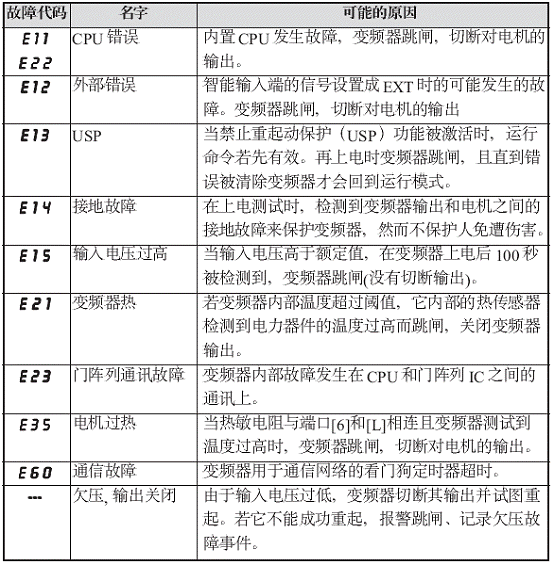 重庆日立空调维修注意事项